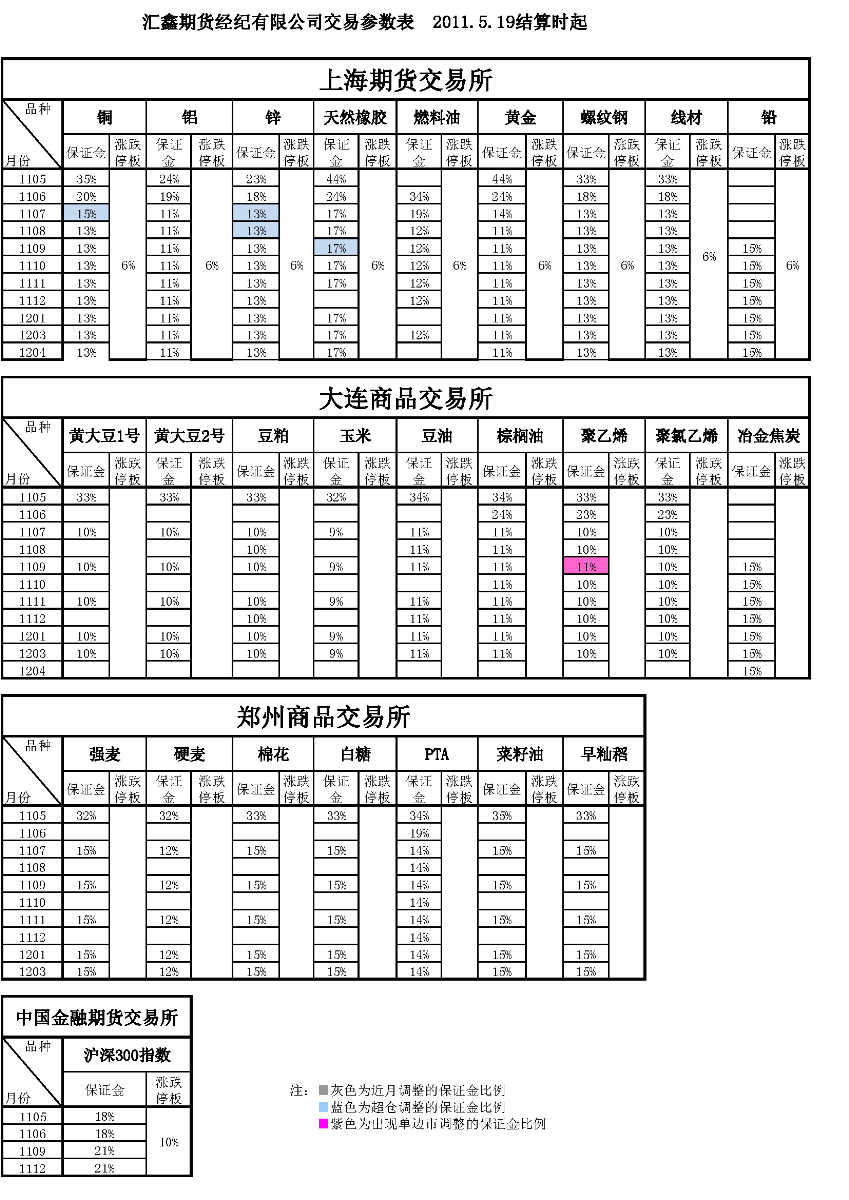 交易參數(shù)表（2011年5月19日）_頁(yè)面_1.png
