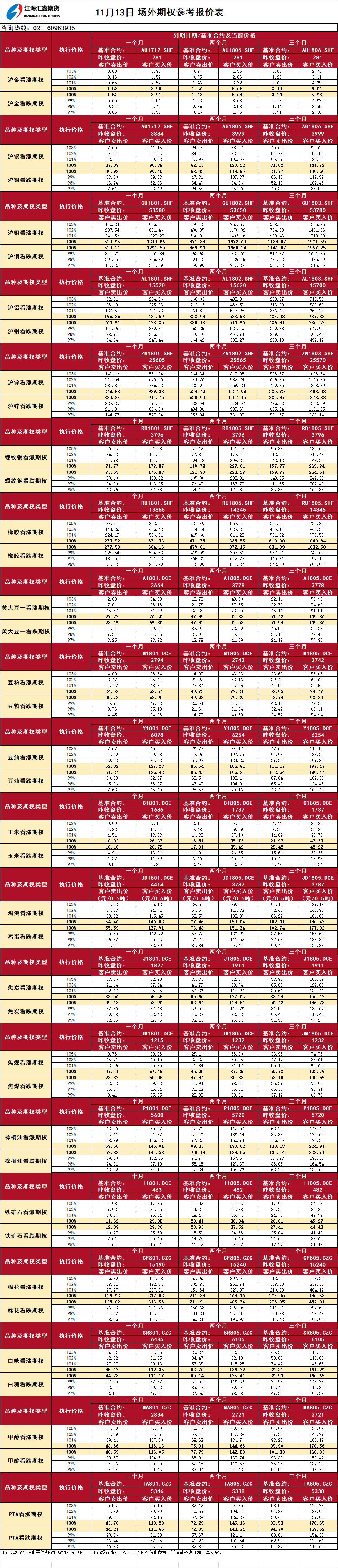 場外期權(quán)報(bào)價_20171113.png