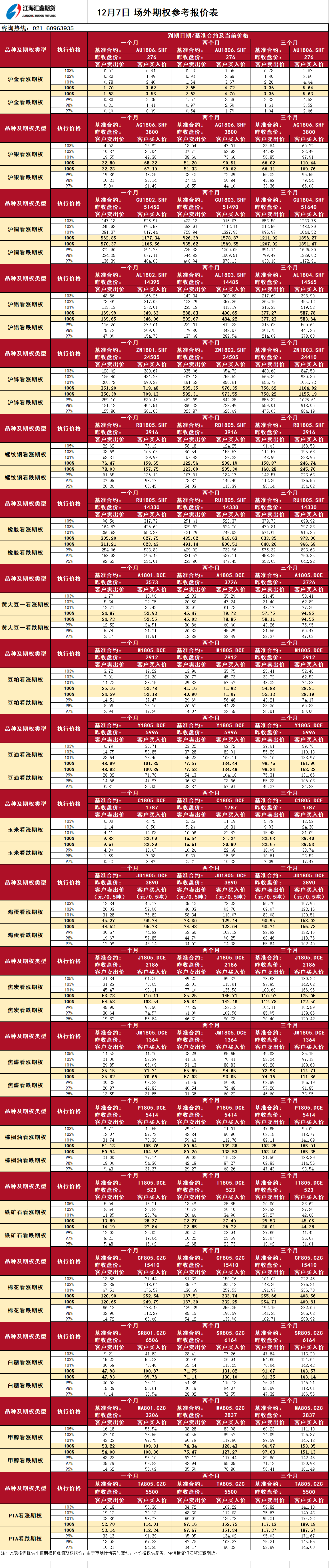 場外期權(quán)報價_20171207085502.png
