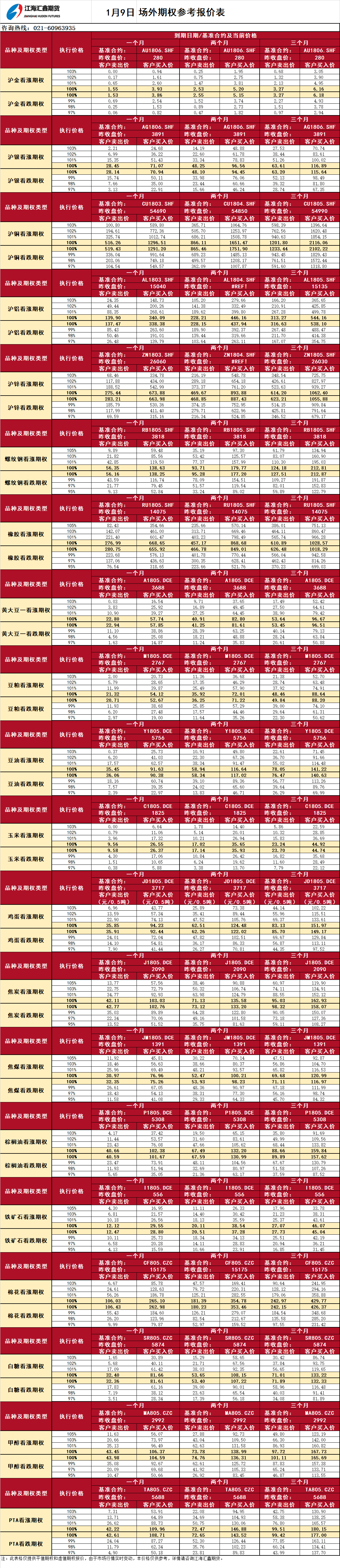 場外期權(quán)_20180109094154.png