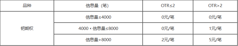 把期權(quán)2.png 把期權(quán)2.png