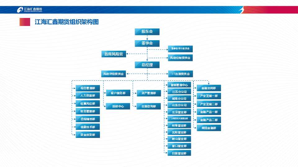 江海匯鑫期貨有限公司組織結(jié)構(gòu)圖20251224.jpg
