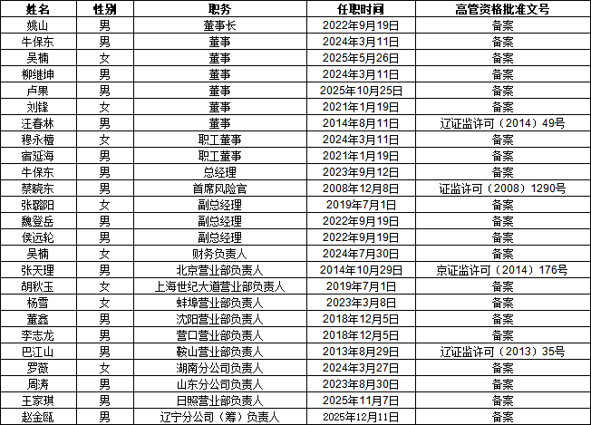 董事高管0.png